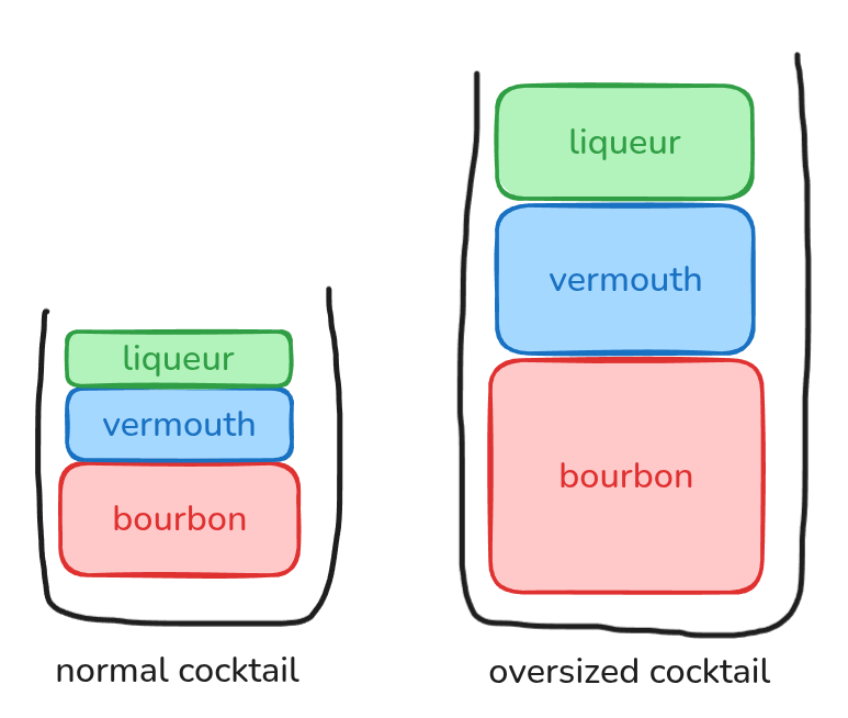 two cocktails side by side. the one on the right is bigger, but they have the same ratio of ingredients.